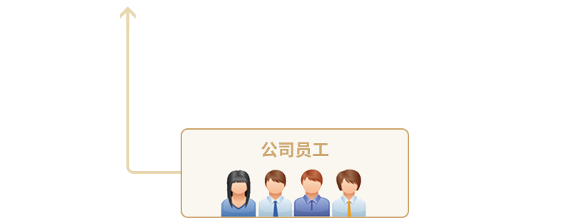 维多利亚老品牌vic(集团)官方网站